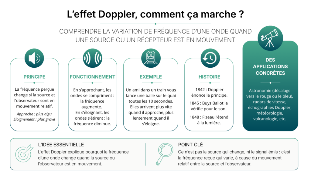 Effet doppler