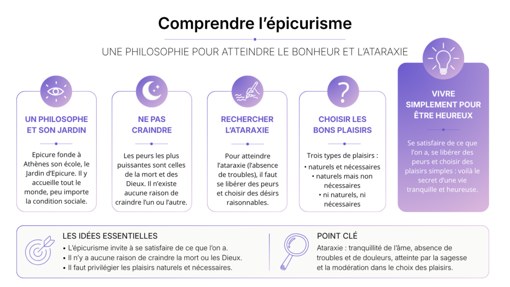 Comprendre l'épicurisme