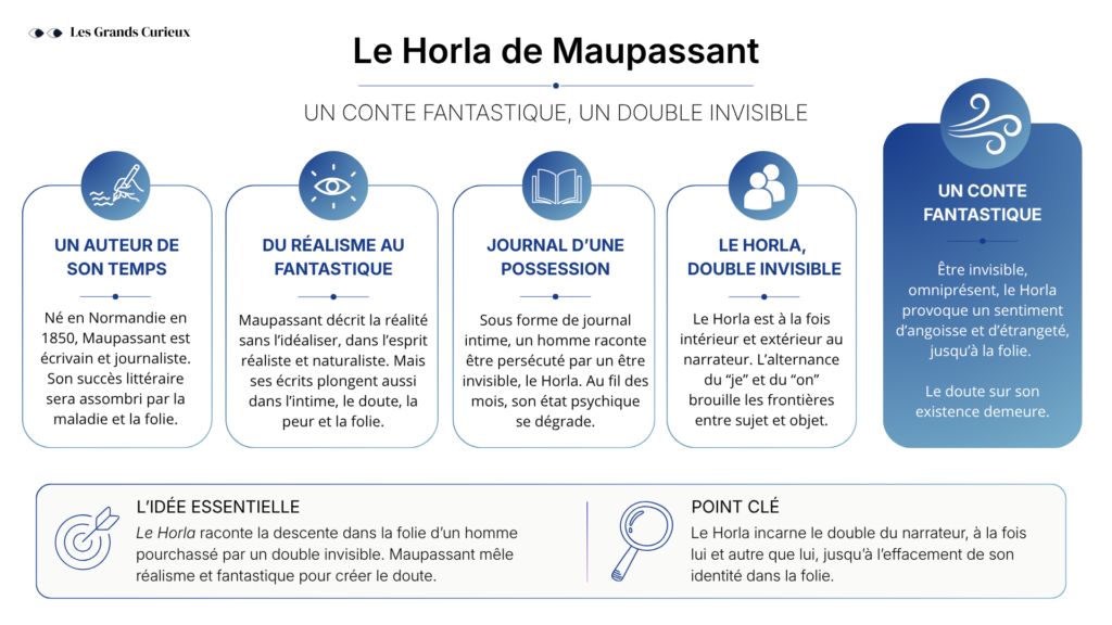 Le Horla de Maupassant