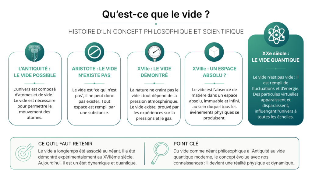 De quoi le vide est-il fait ?