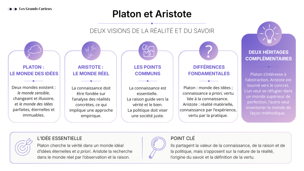 Platon vs Aristote