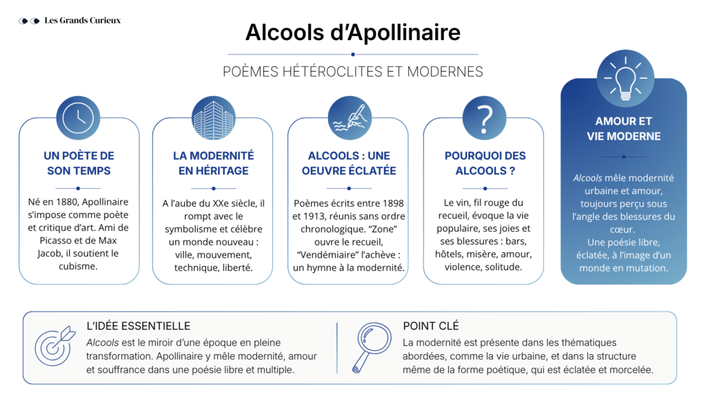 Alcools d'Apollinaire