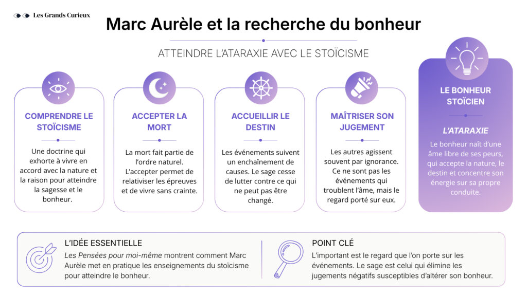 Marc Aurèle et la recherche du bonheur