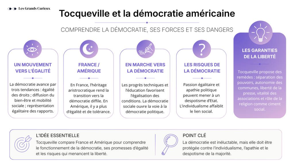 Tocqueville, De la démocratie en Amérique